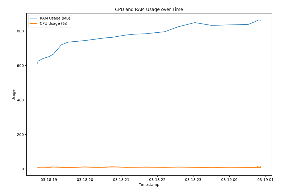 cpu_ram_usage plot example