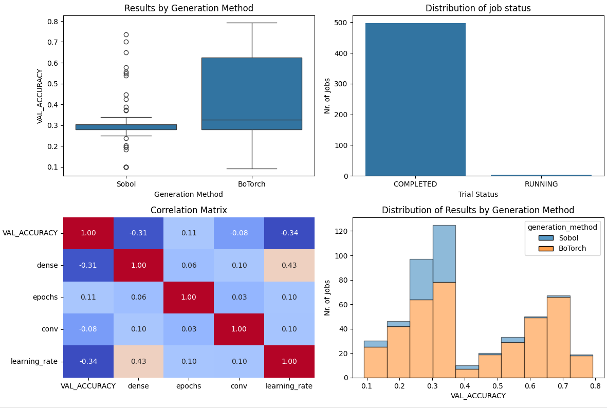 general plot example