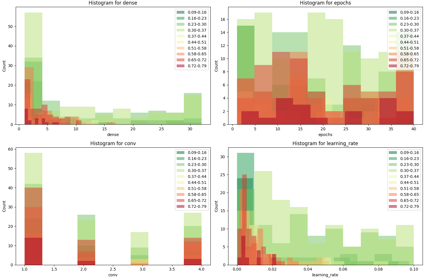 kde plot example