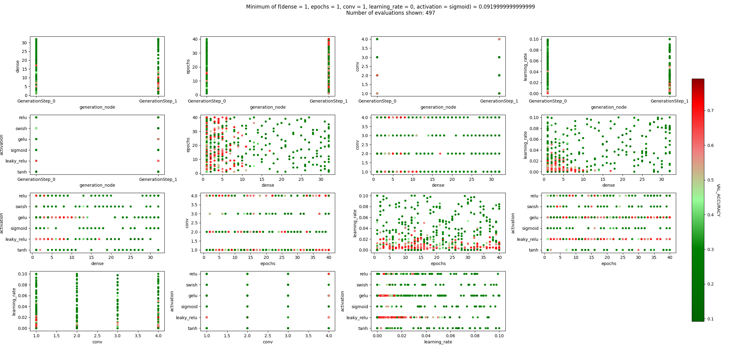 scatter plot example