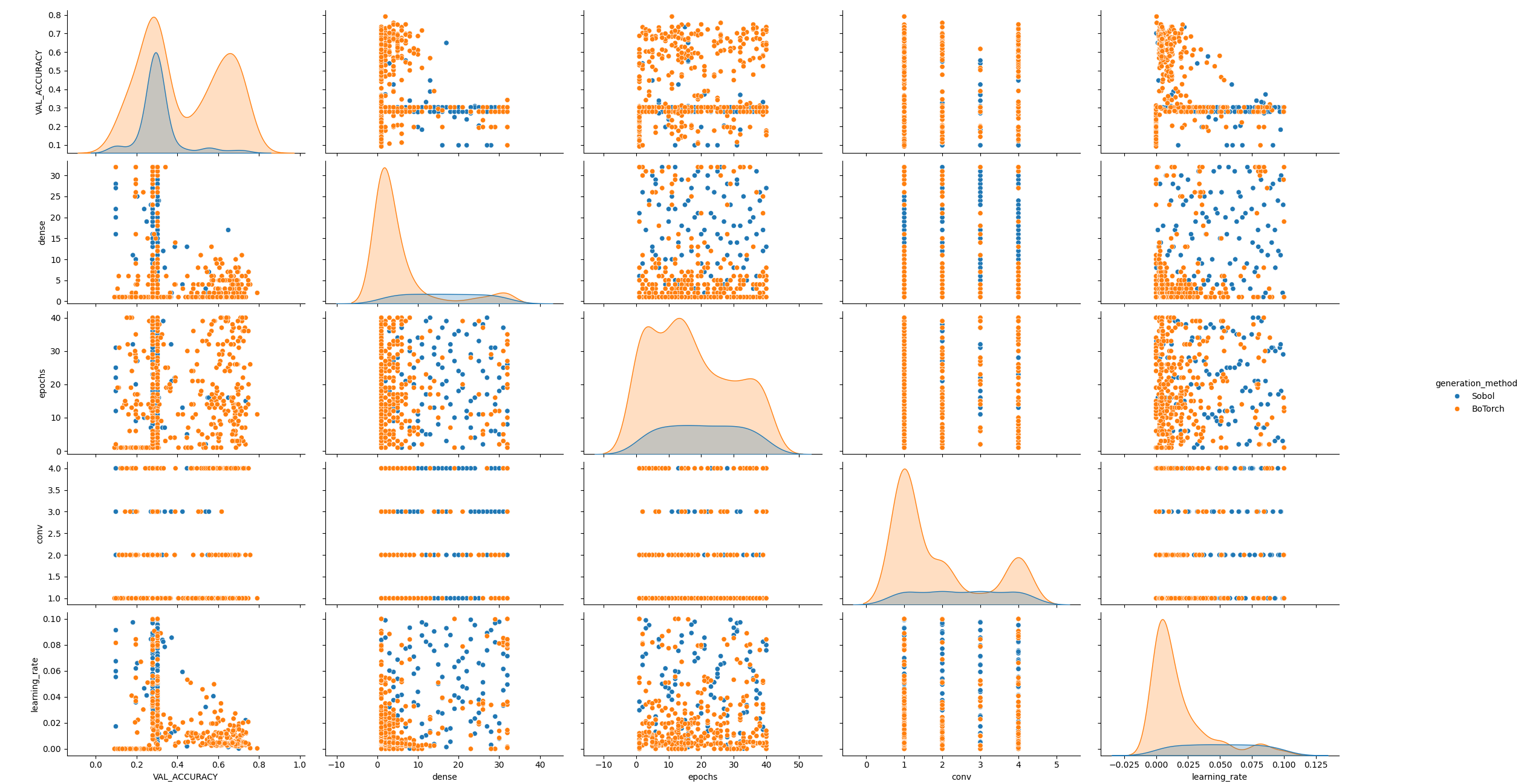 scatter_generation_method plot example