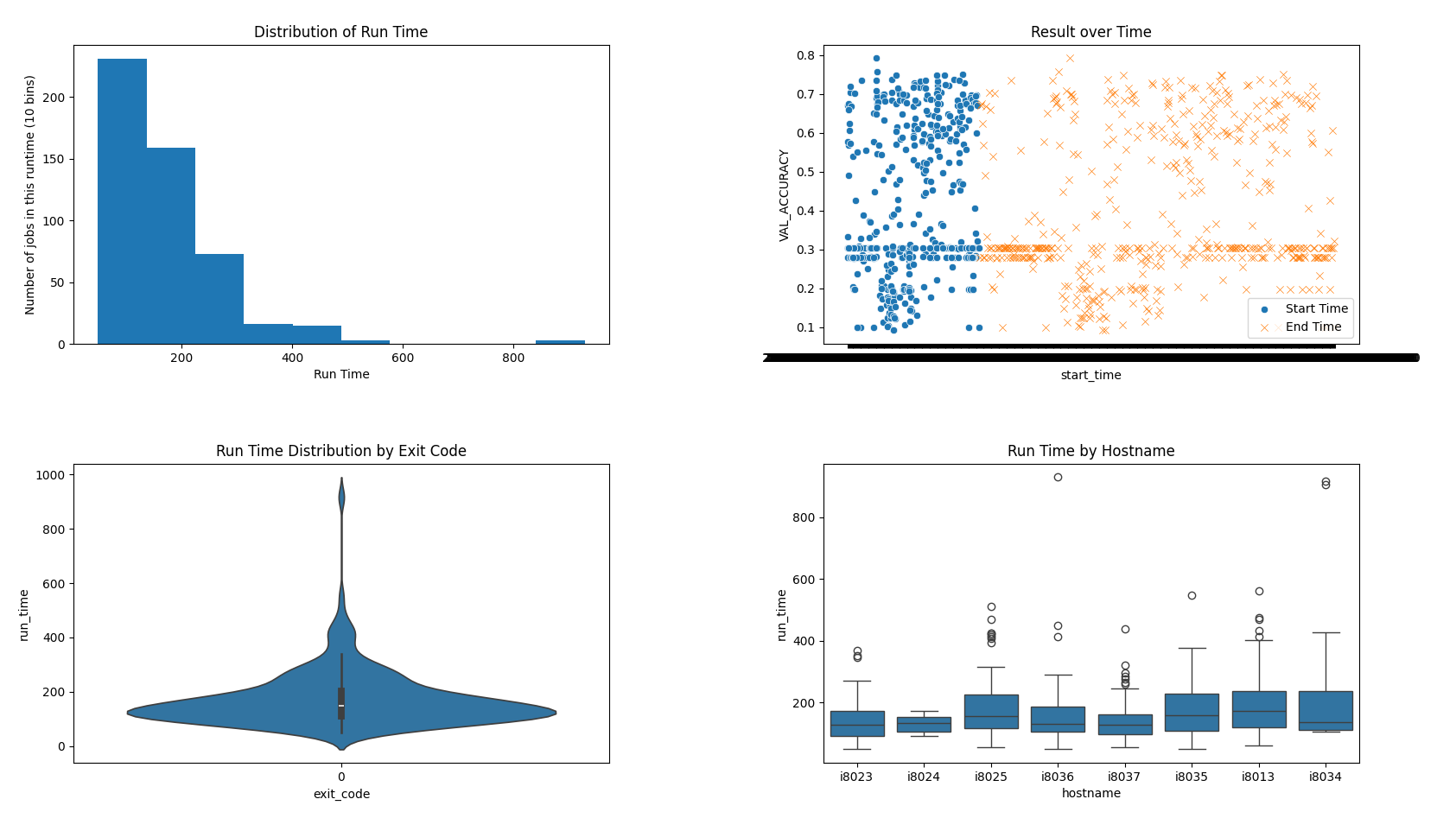 time_and_exit_code plot example