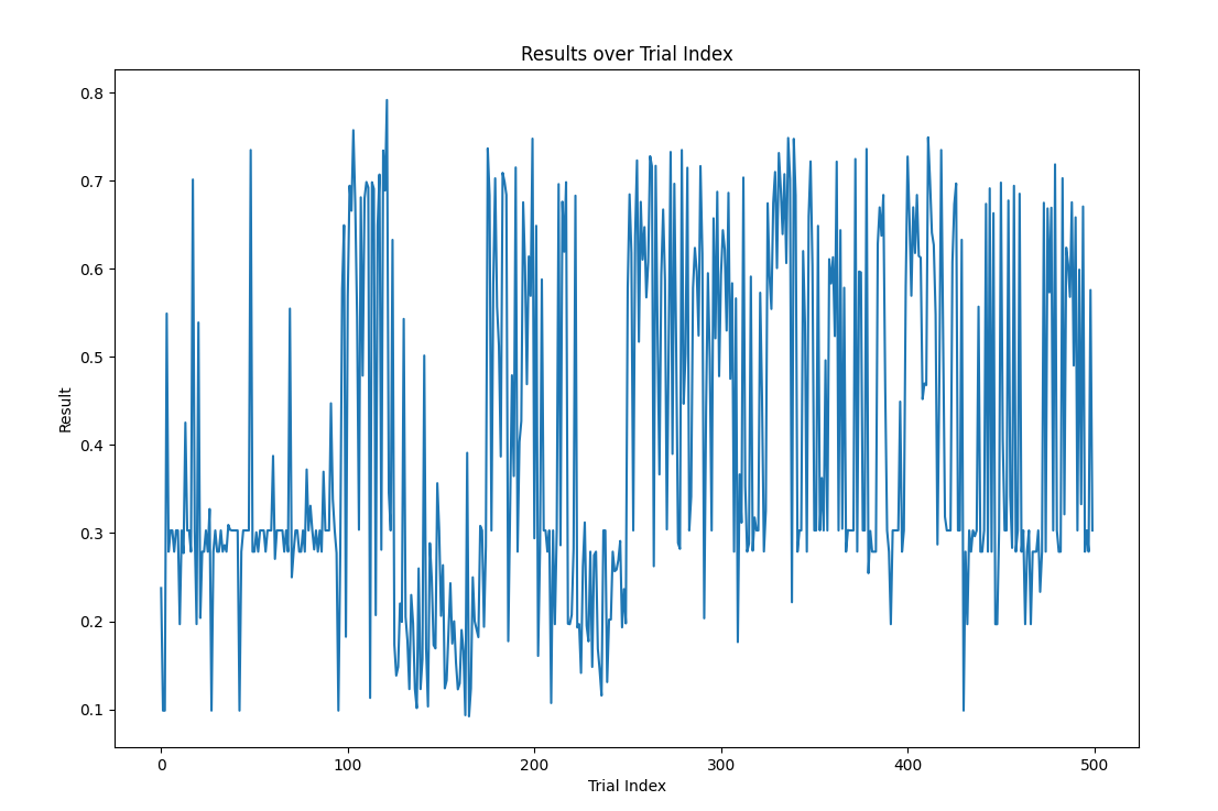trial_index_result plot example