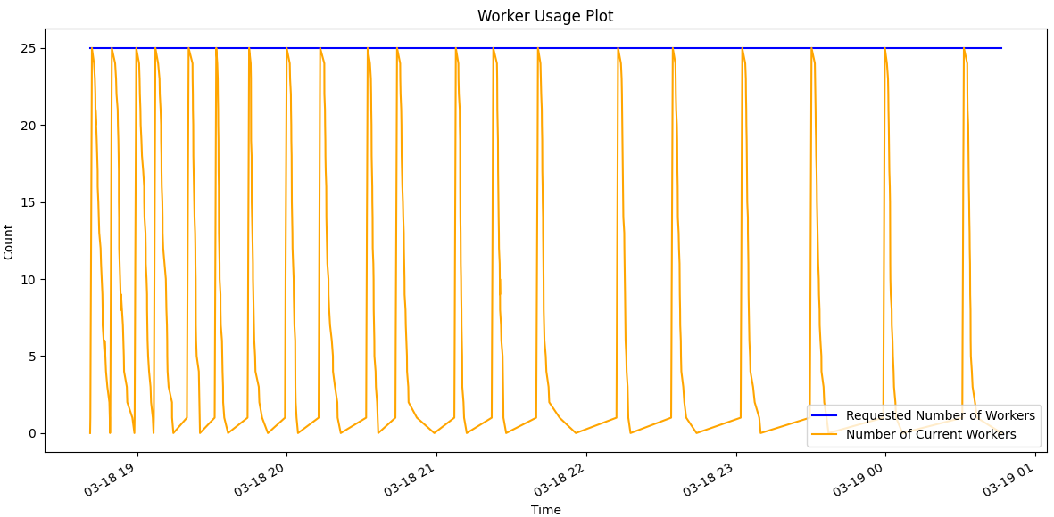 worker plot example