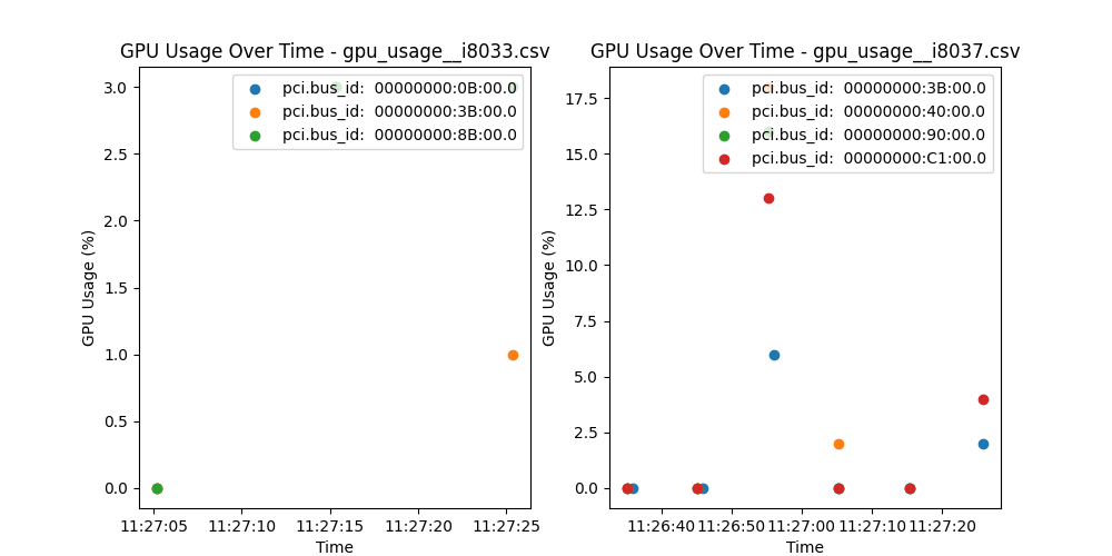 GPU-Usage