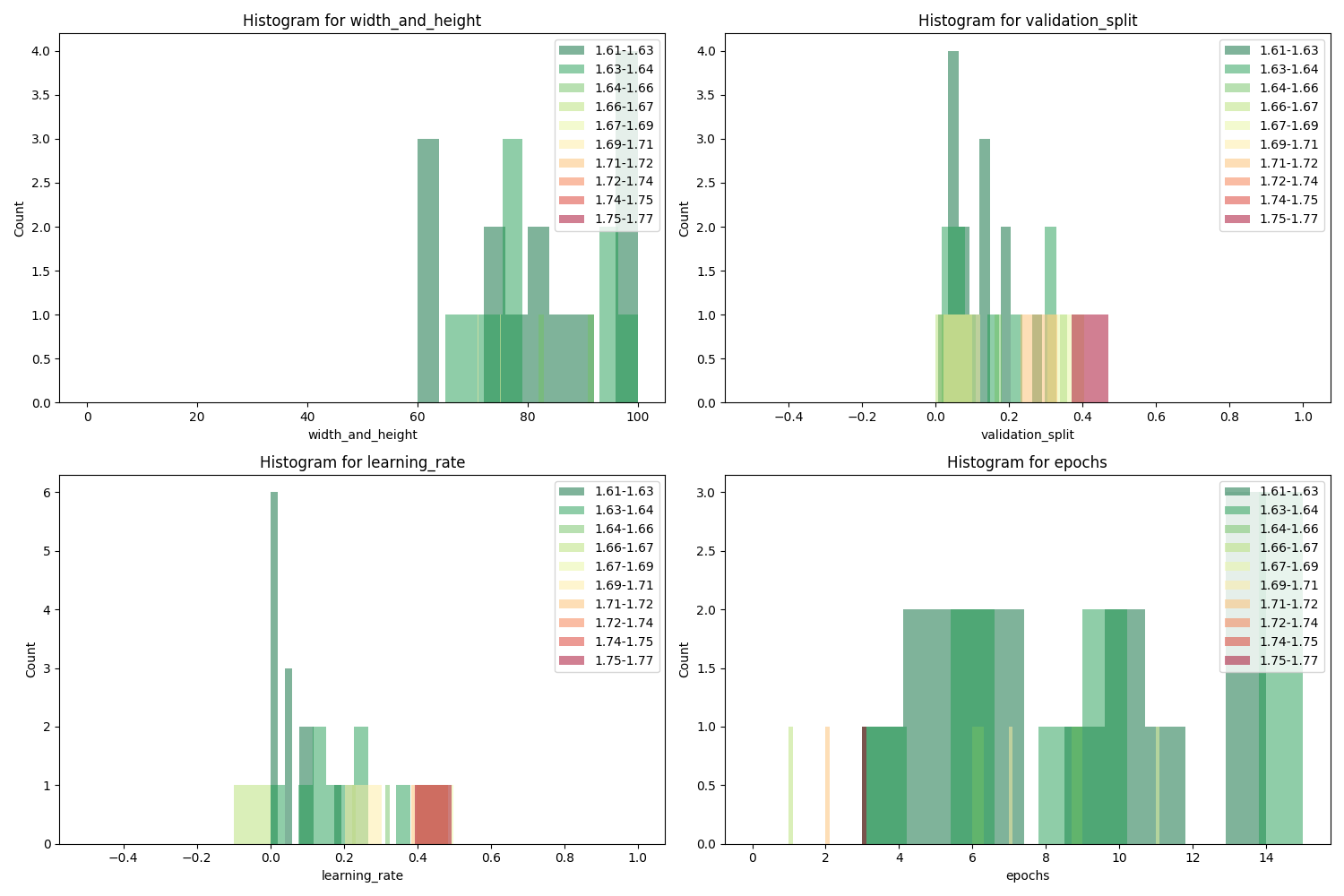 KDE (Kernel Density Estimation)