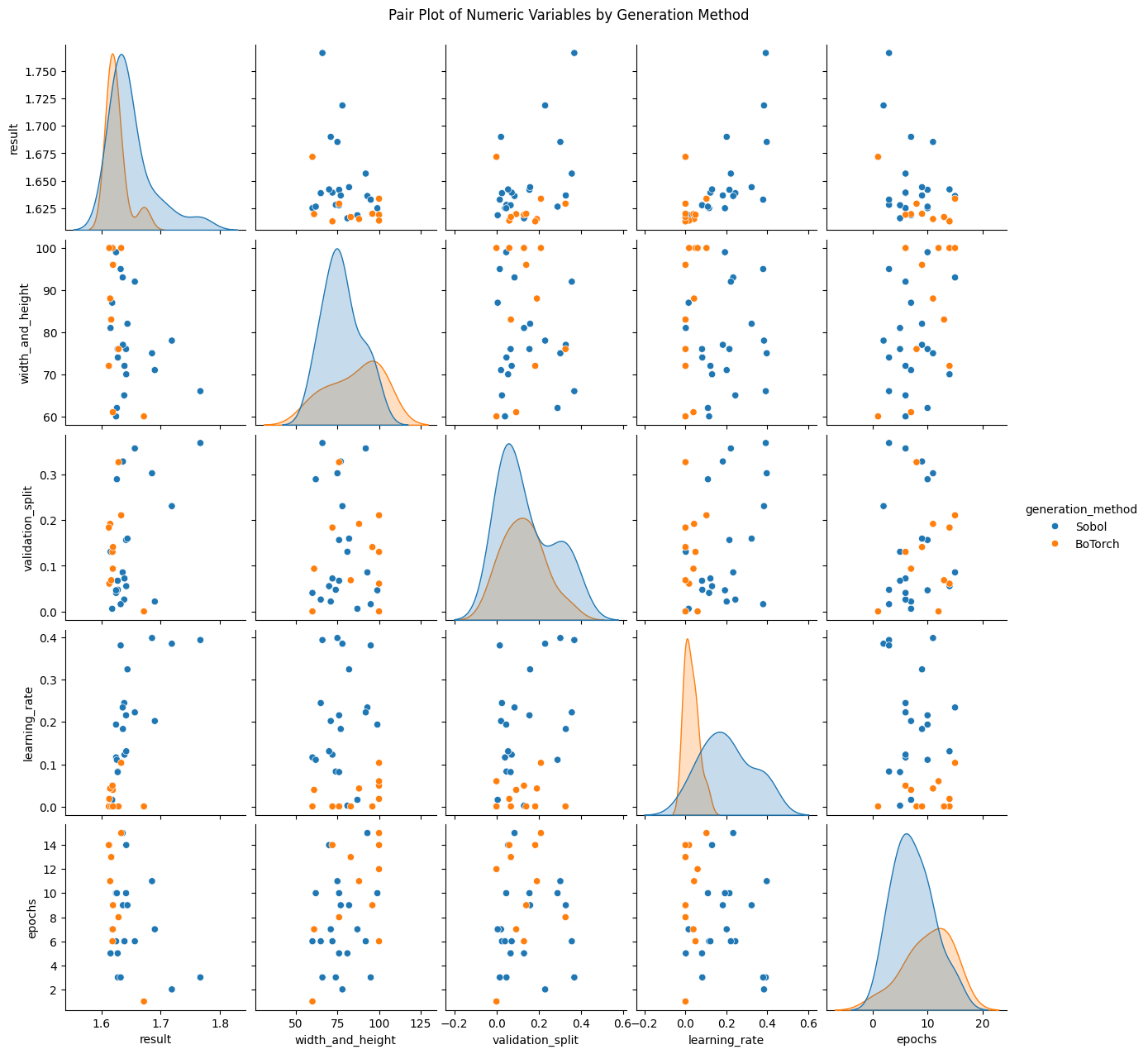 Scatter-Generation-Method