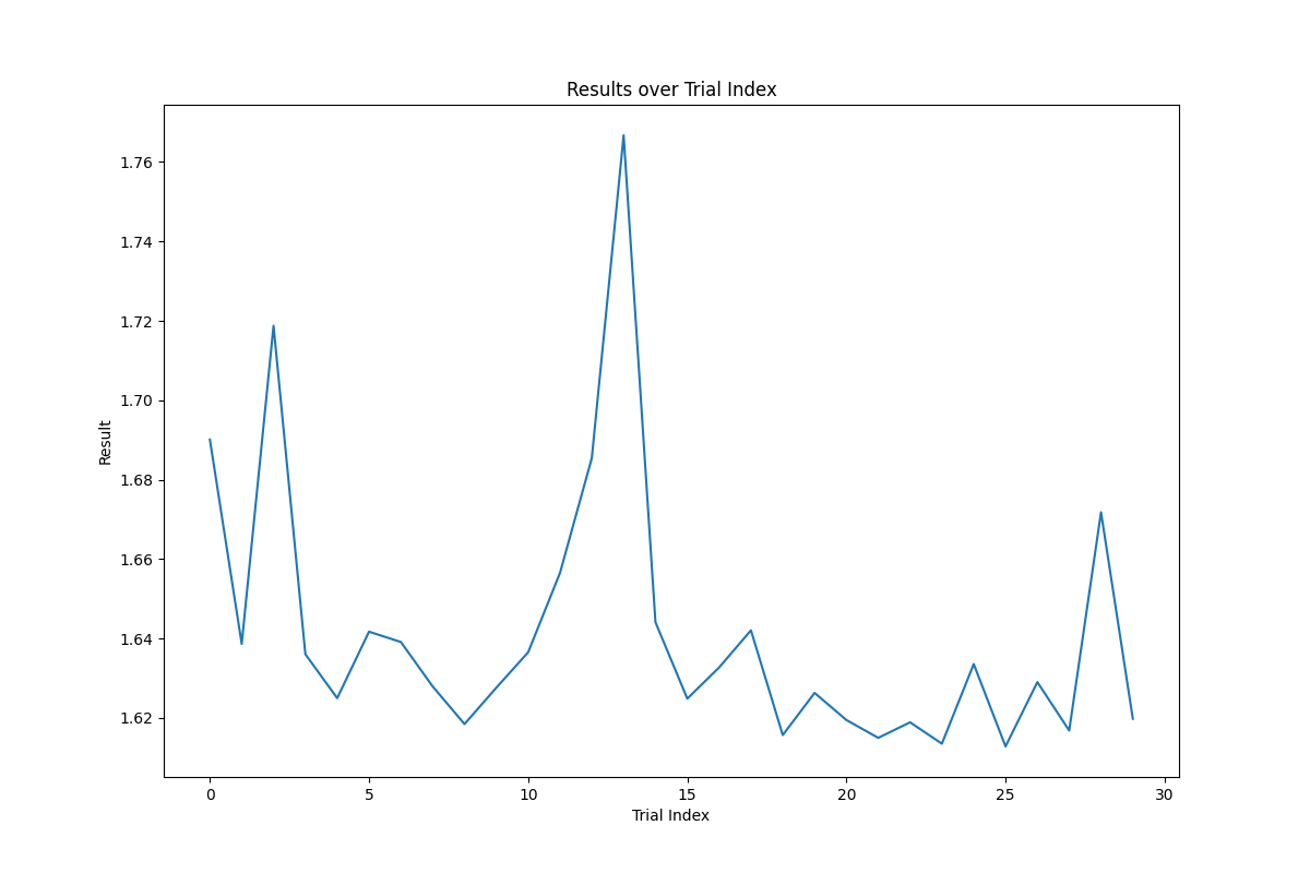 Trial-Index-Result